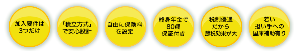 スゴイ年金！農業者年金