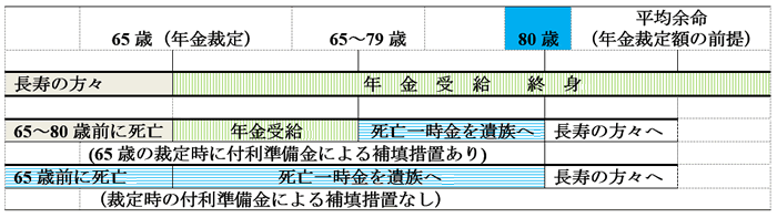 年齢によるイメージ